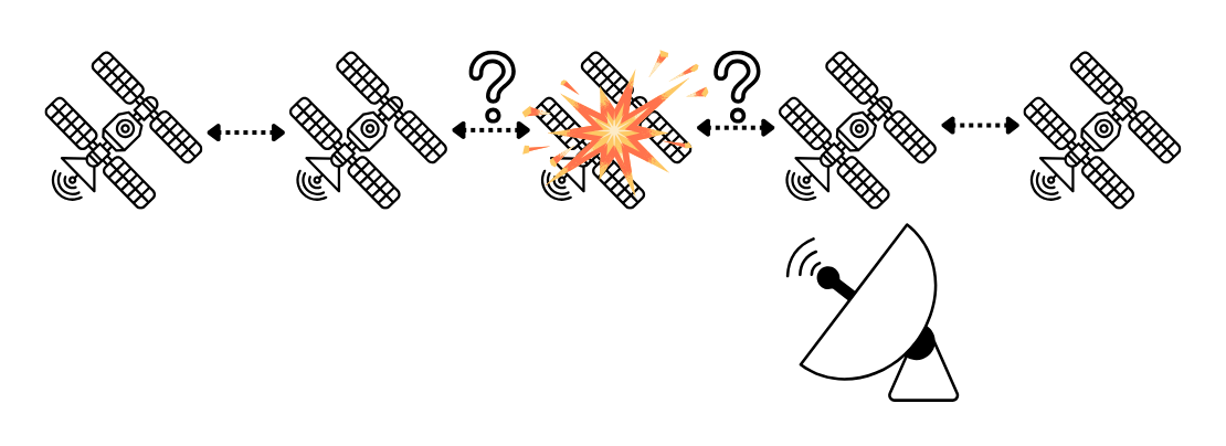 Banner image for Secure and scalable rerouting in LEO satellite networks article.