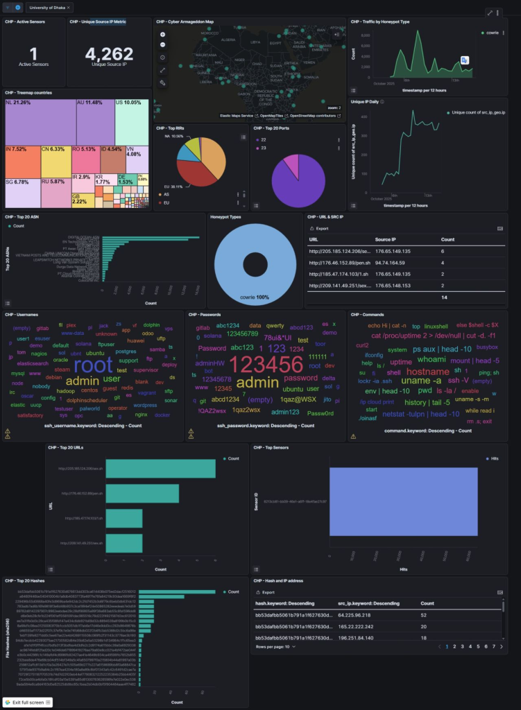 Figure 1 — The sensor monitoring dashboard.