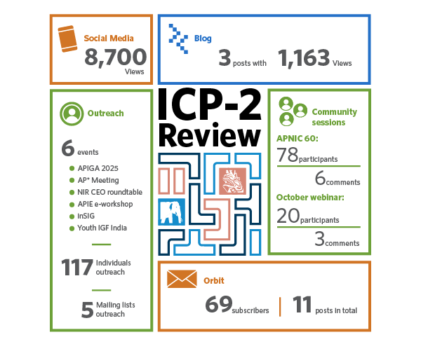 Figure 1 — APNIC region engagement during the second consultation period.
