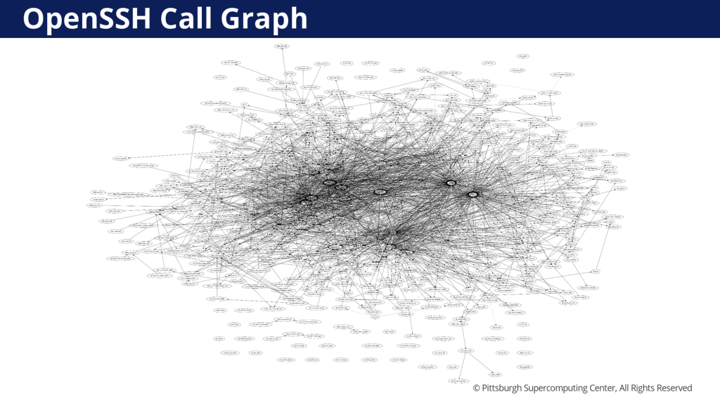 Figure 6 — OpenSSH internal call graph. Source: HPN-SSH.