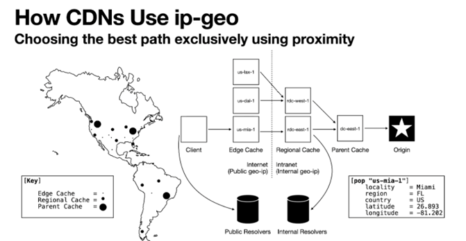 Figure 3 — CDN proximity map and geolocation.