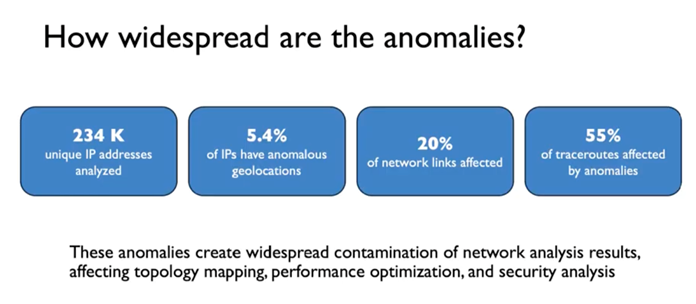 Figure 5 — IP geofeed anomalies.