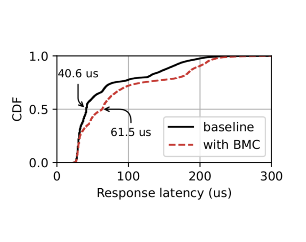 Demystifying performance of eBPF network applications | APNIC Blog