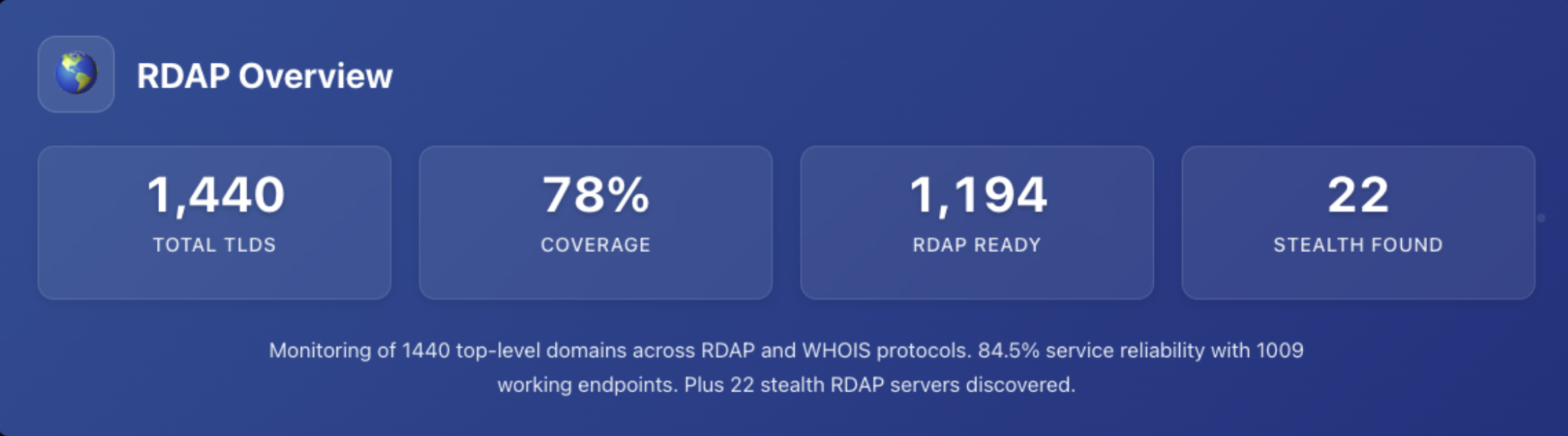 The current state of RDAP | APNIC Blog