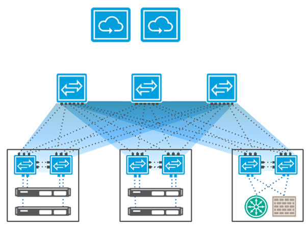 Figure 7 — OpenFlow-style architecture with centralized controllers and a distributed forwarding plane.