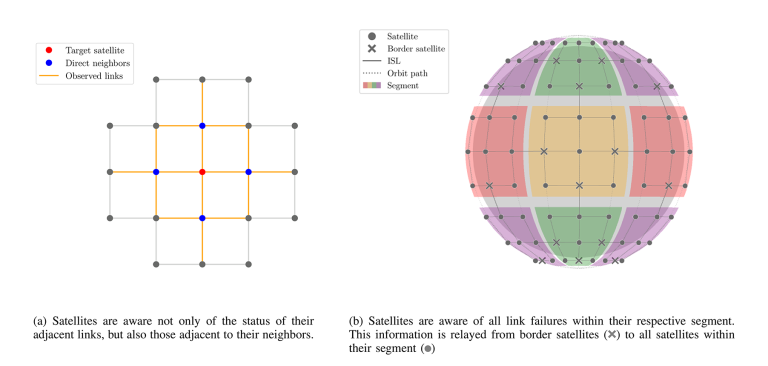 Secure and scalable rerouting in LEO satellite networks | APNIC Blog