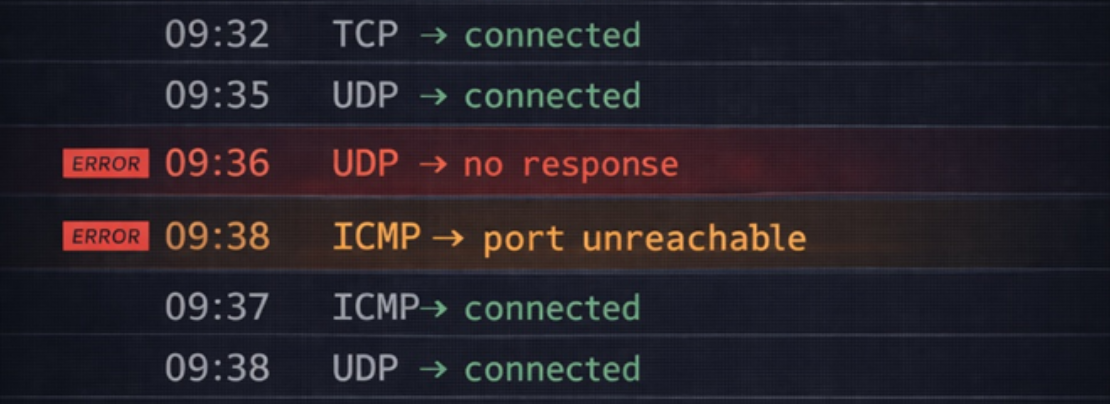 Banner image for The potential of erroneous outbound traffic article.