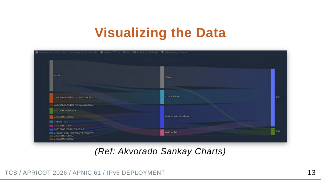 Figure 1 — A Sankay chart showing Terry's final results.