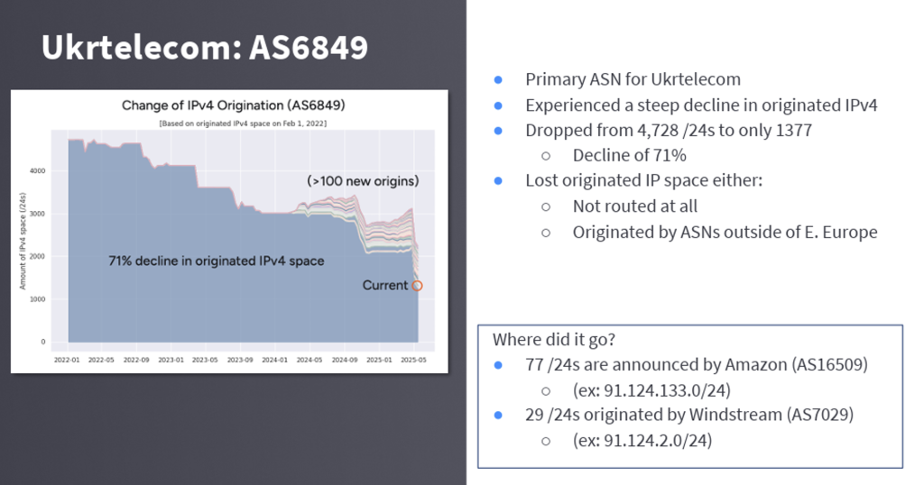 Figure 4 — Visual representation of address movement.