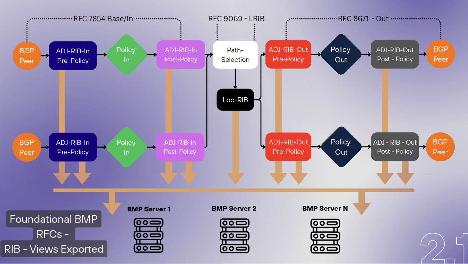 Notes from NANOG 96 | APNIC Blog