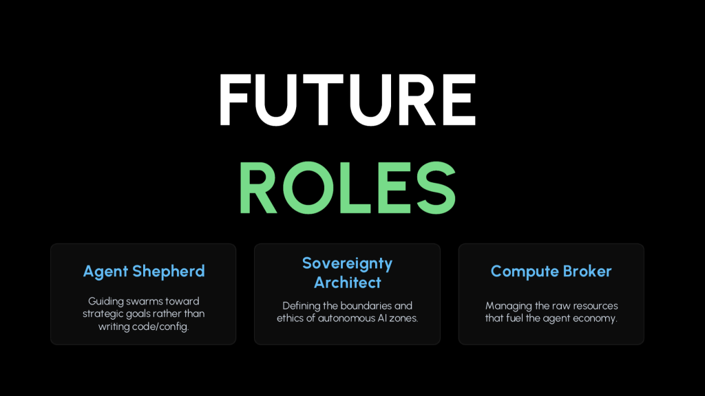 Figure 1 — Potential future network operations roles.