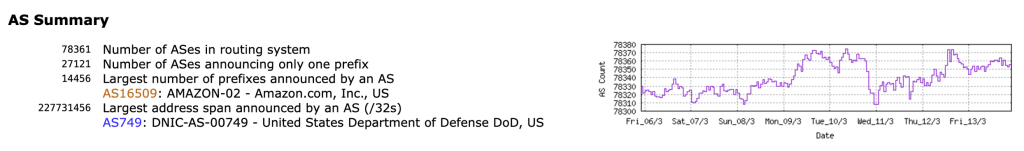 Figure 7 — AS summary.