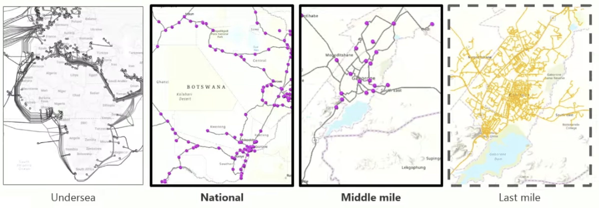 Figure 5 — Progressive granularity of communications infrastructure.