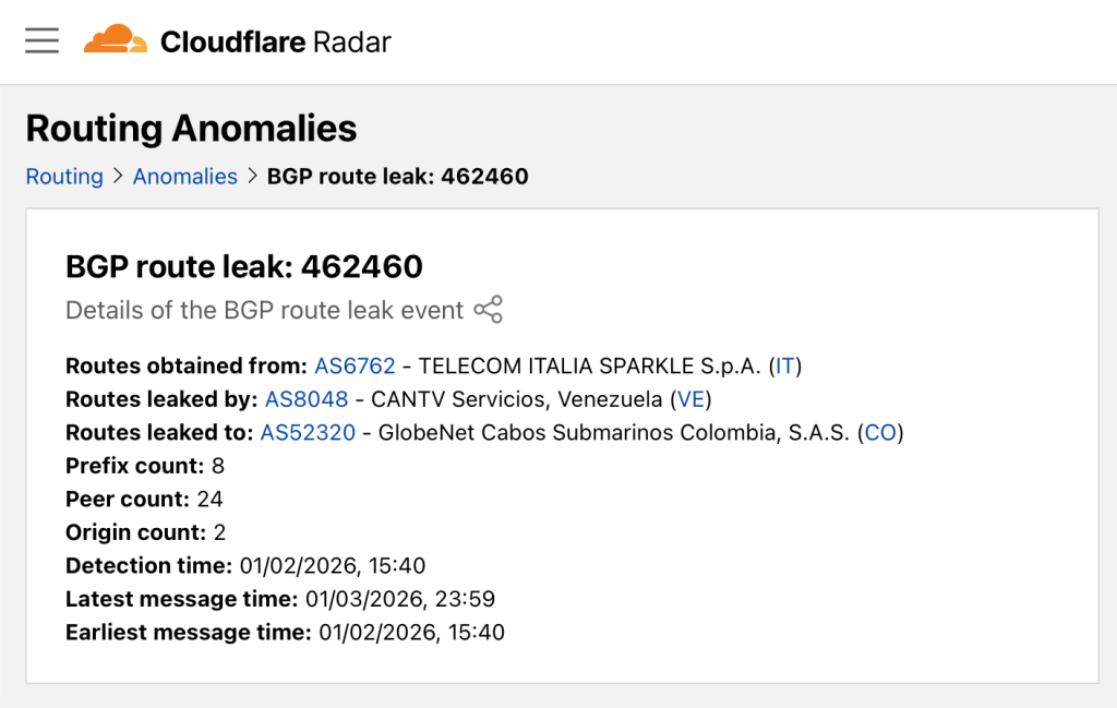 Figure 7 — Cloudflare Radar leak report for event #462460 involving prefix 200.74.226.0/24.