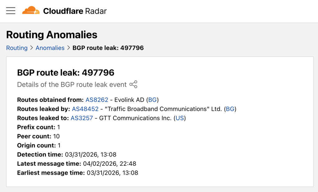 Figure 3 — Cloudflare Radar leak report on 31 March 2026.