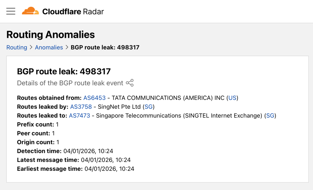 Figure 4 — Cloudflare Radar leak report showing showing a brief valley-free violation on 1 April 2026.