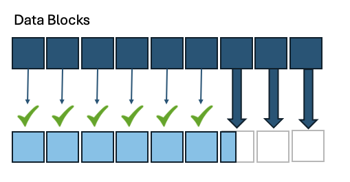 Figure 2 — The rsync data model.