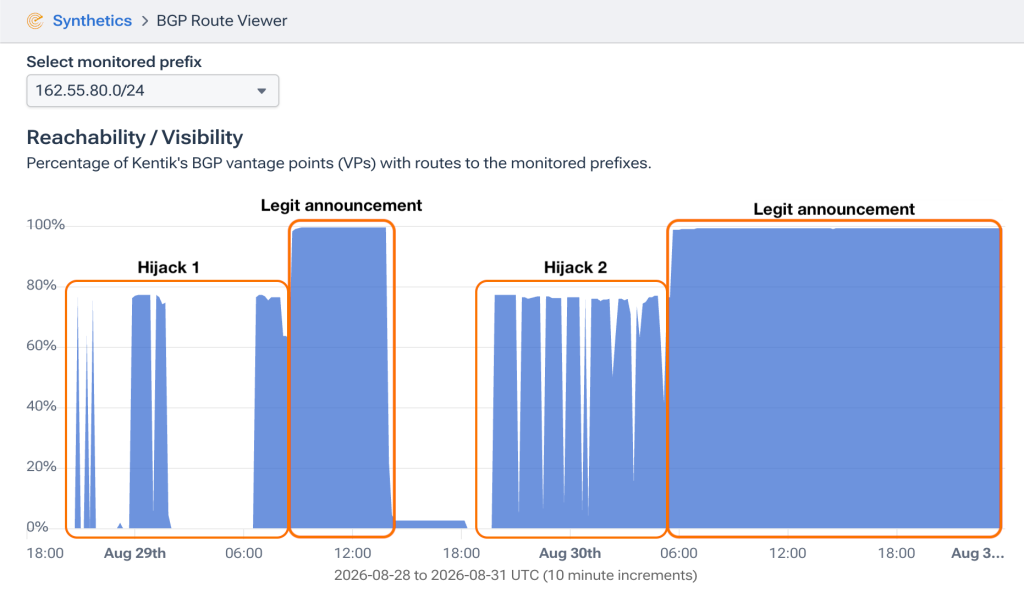 Latest BGP hijack targets hosting software vendor | APNIC Blog