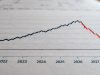 Financial Growth Chart Plunging Downward