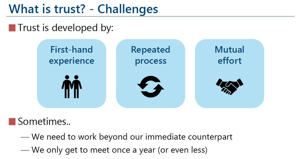 Figure 3 — Yukako argued that trust develops through direct experience, repeated interaction, mutual confidence, and personal relationships.